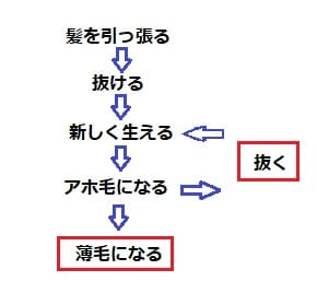 悪い癖の悪循環